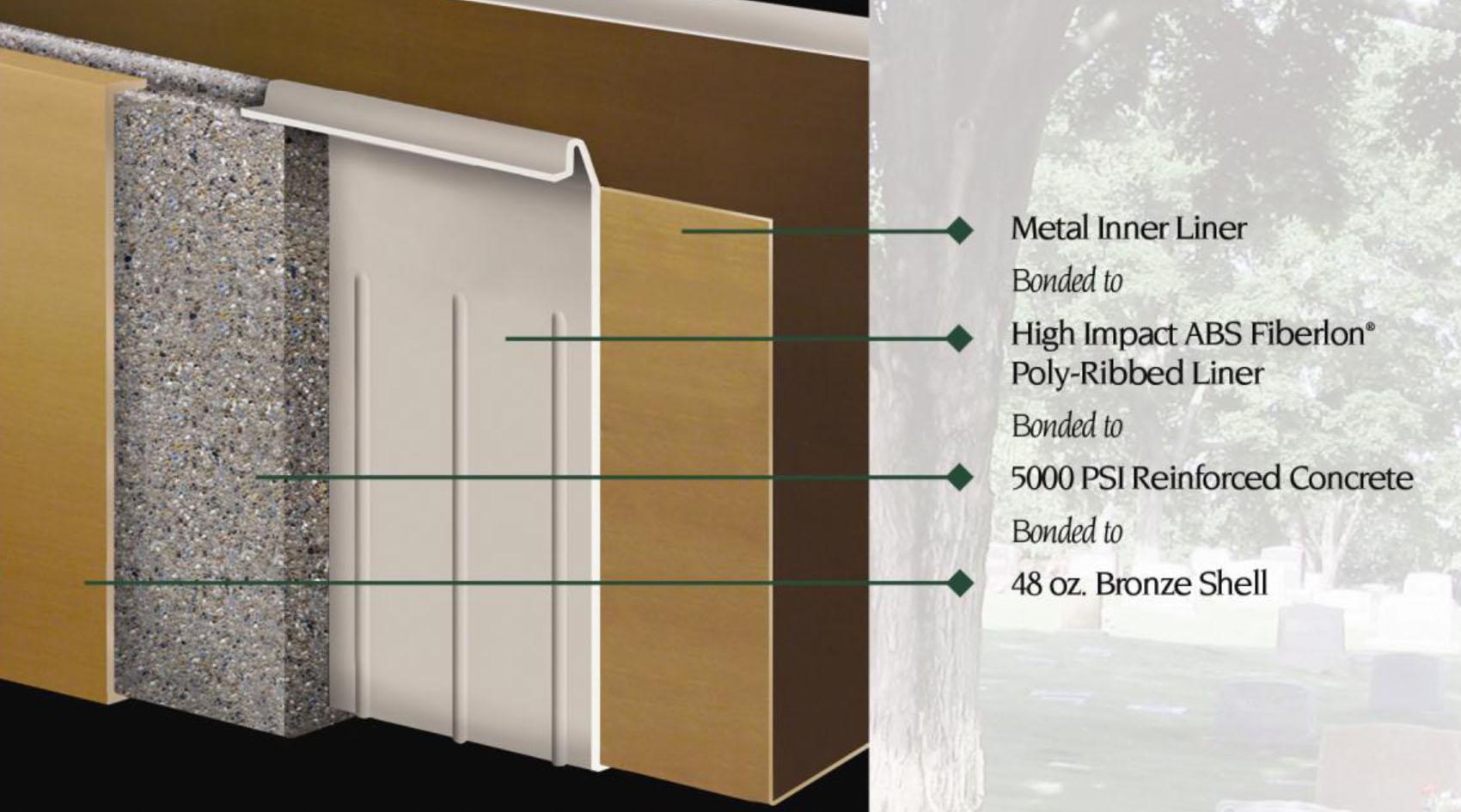 Lakeshore Burial Vaults Milwaukee Quad Wall Burial Vaults